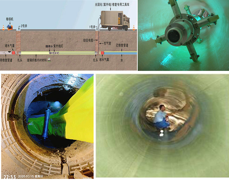 堆龙德庆UV-CIPP内衬修复